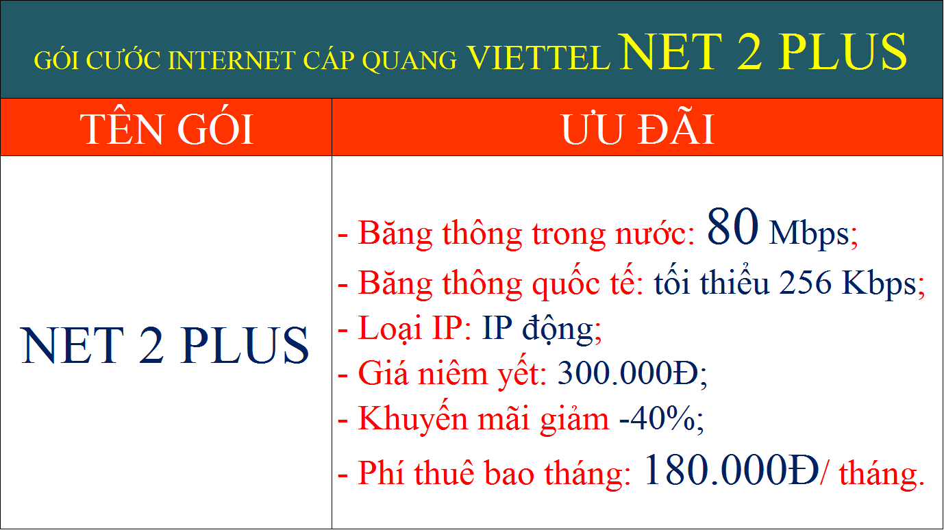 Gói cước internet cáp quang Viettel Net 2 Plus