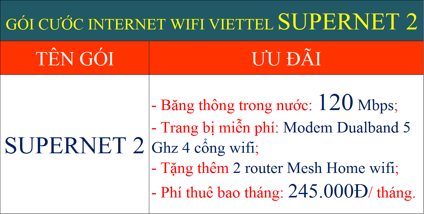 Gói cước internet wifi Viettel Supernet 2