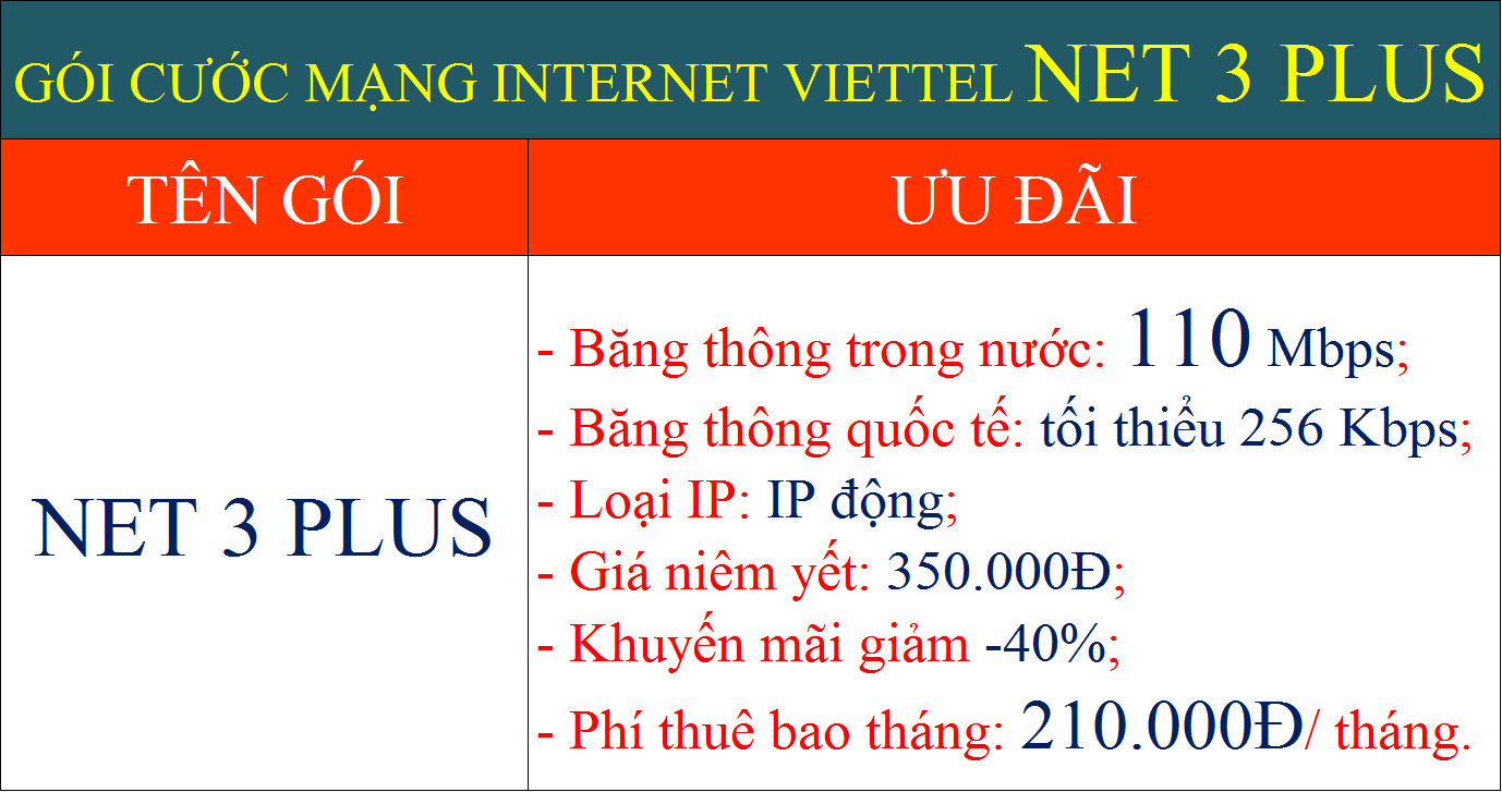 Gói cước mạng internet Viettel Net 3 Plus