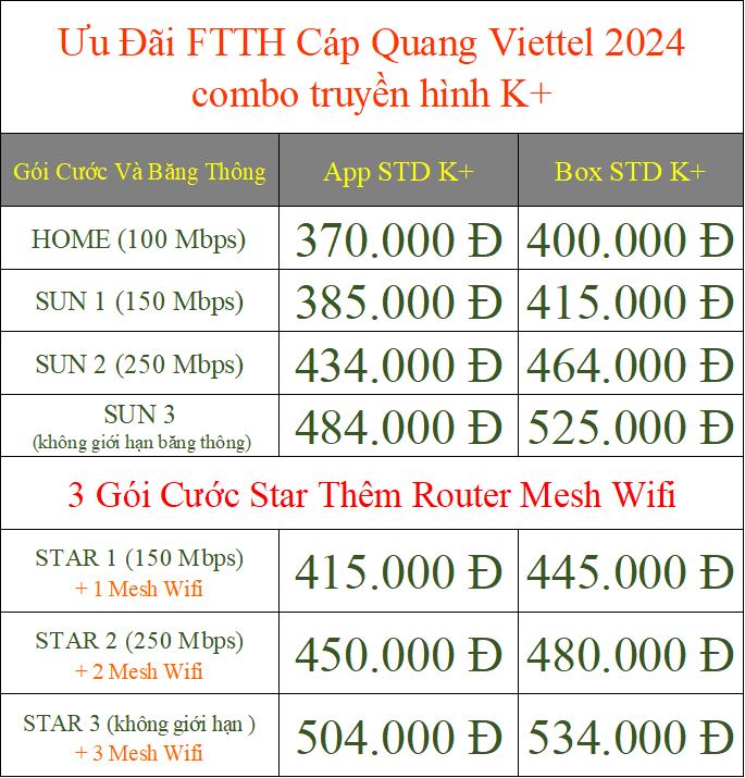 Ưu Đãi FTTH Cáp Quang Viettel 2024 Combo Truyền Hình K+
