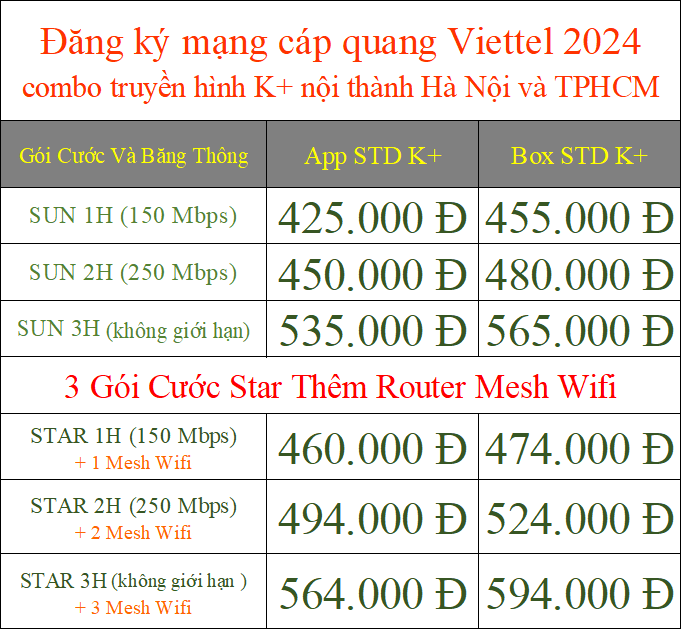 Đăng ký mạng cáp quang Viettel 2024 combo truyền hình K+ nội thành Hà Nội và TPHCM