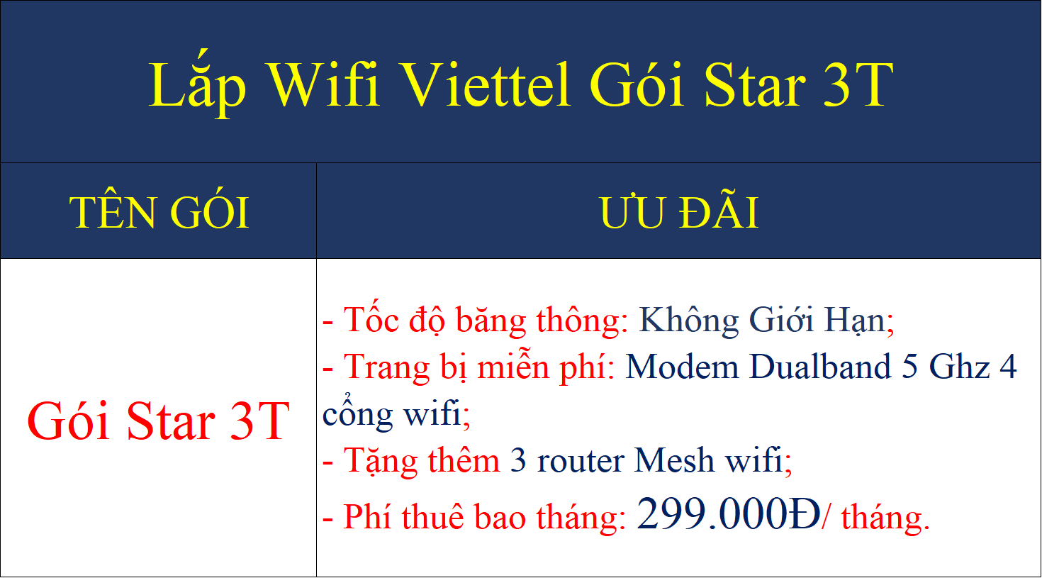 Lắp wifi Viettel gói Star 3T