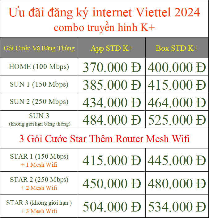 Ưu đãi đăng ký internet Viettel 2024 combo truyền hình K+