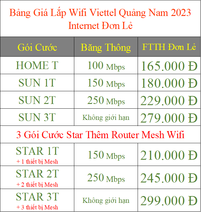 Bảng Giá Lắp Wifi Viettel Quảng Nam 2023