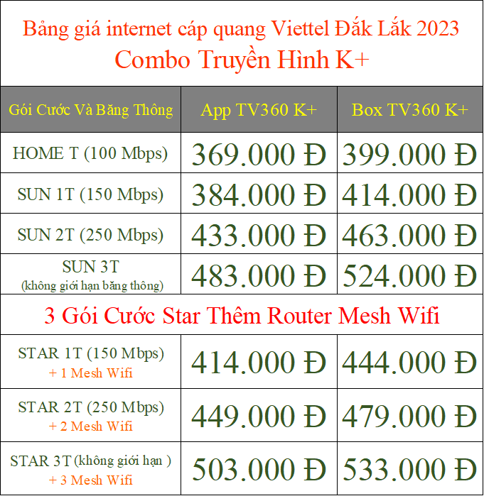 Bảng giá internet cáp quang Viettel Đắk Lắk 2023