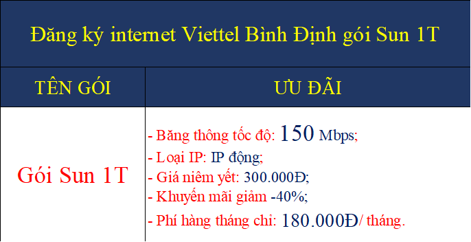 Đăng ký internet Viettel Bình Định gói Sun 1T