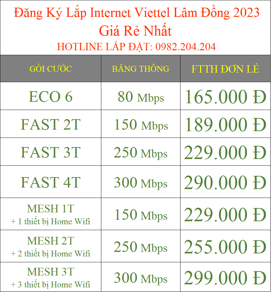 Đăng ký lắp internet Viettel Lâm Đồng