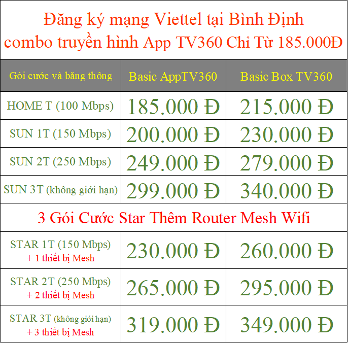Đăng ký mạng Viettel tại Bình Định
