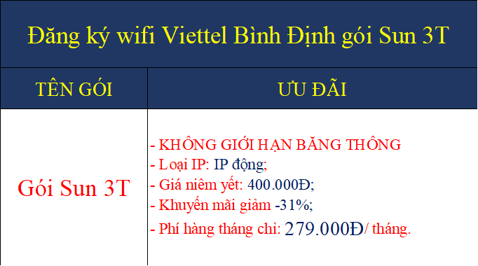 Đăng ký wifi Viettel Bình Định gói Sun 3T