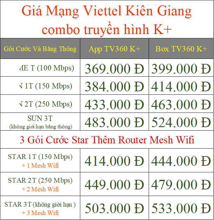 Giá Mạng Viettel Kiên Giang