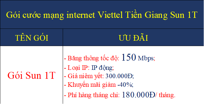 Gói cước mạng internet Viettel Tiền Giang Sun 1T