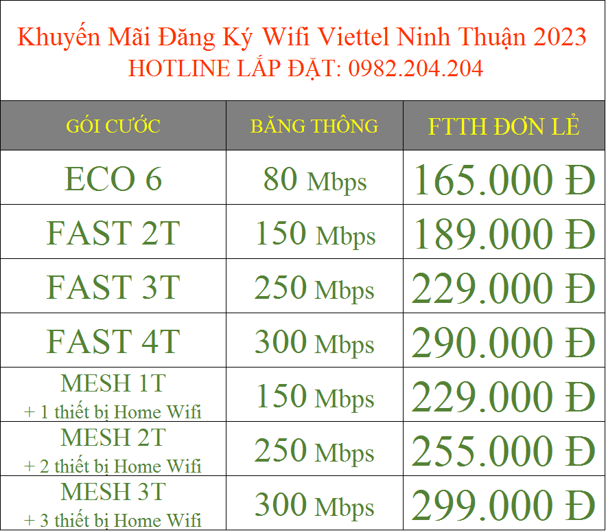 Khuyến Mãi Đăng Ký Wifi Viettel Ninh Thuận 2023