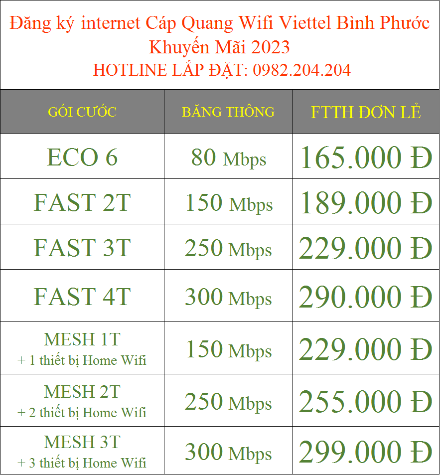 Khuyến Mãi Đăng ký internet Cáp Quang Wifi Viettel Bình Phước 2023