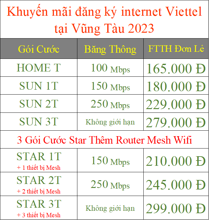Khuyến mãi đăng ký internet Viettel Vũng Tàu 2023