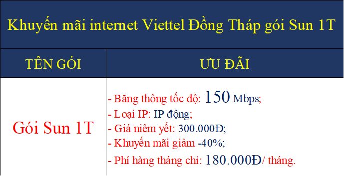 Khuyến mãi internet Viettel Đồng Tháp gói Sun 1T