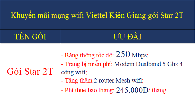 Khuyến mãi mạng wifi Viettel Kiên Giang gói Star 2T