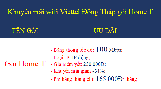 Khuyến mãi wifi Viettel Đồng Tháp gói Home T