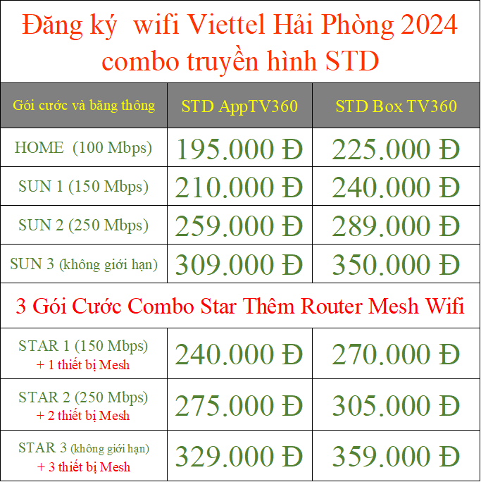 Đăng ký wifi Viettel Hải Phòng 2024 combo truyền hình STD