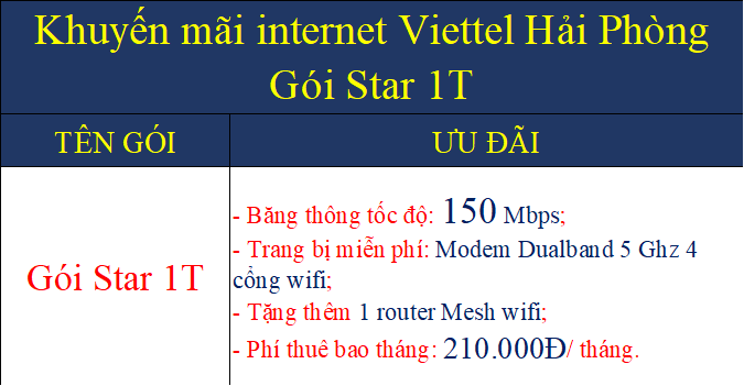 Khuyến mãi internet Viettel Hải Phòng Gói Star 1T