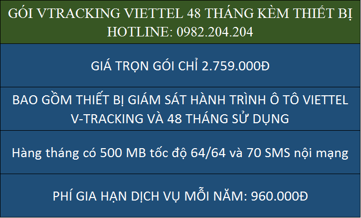 Giá thiết bị giám sát hành trình ô tô Viettel VTracking gói 3 năm giá rẻ chỉ 2759000 Đồng