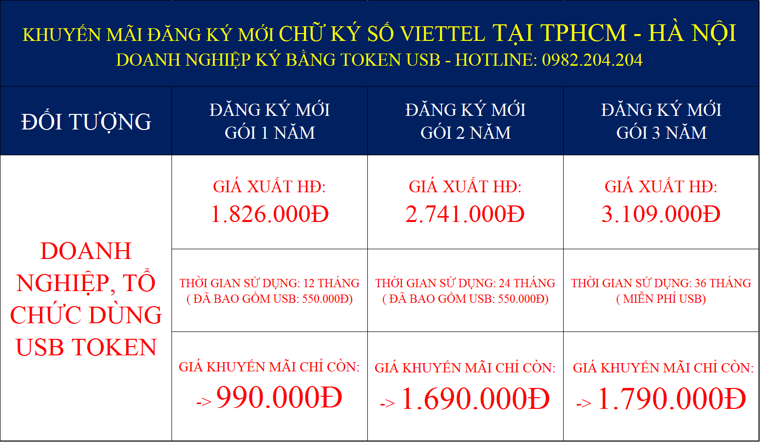 Ưu đãi đăng ký chữ ký số Viettel tại TPHCM và Hà Nội giá cực rẻ