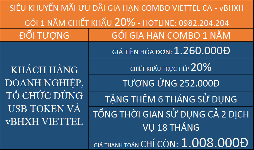 Chữ ký số Viettel TPHCM giá gia hạn gói combo 1 năm kèm vBHXH