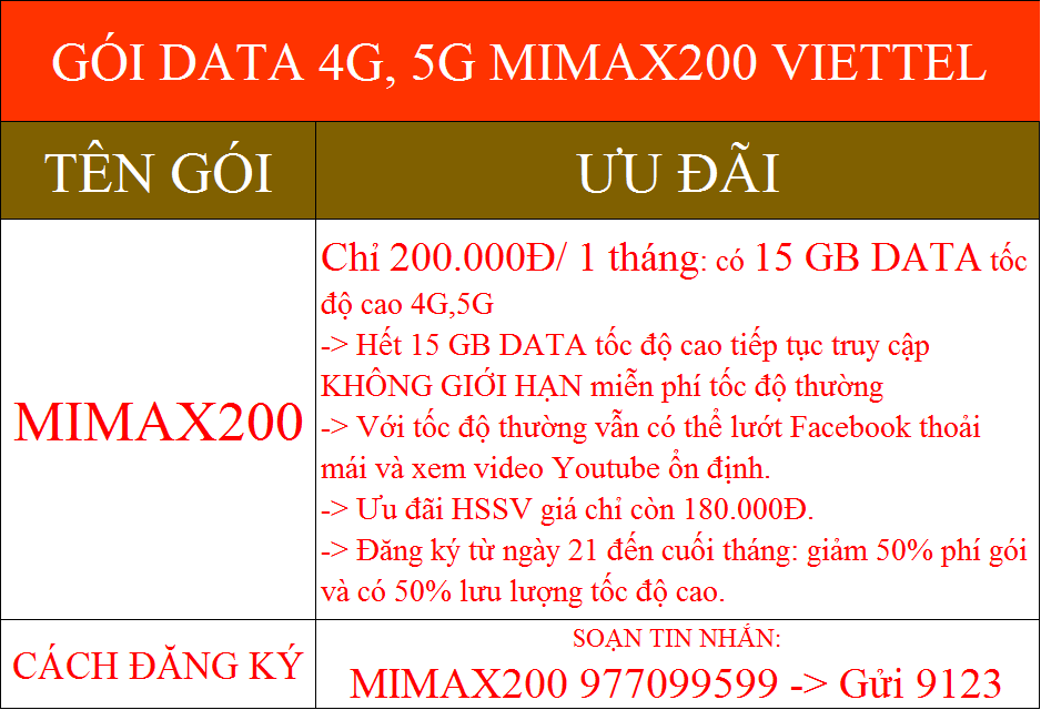 Khuyến mãi data Viettel gói MIMAX200 giới hạn max lưu lượng