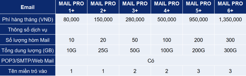 Bảng giá các gói dịch vụ lưu trữ email Viettel email hosting