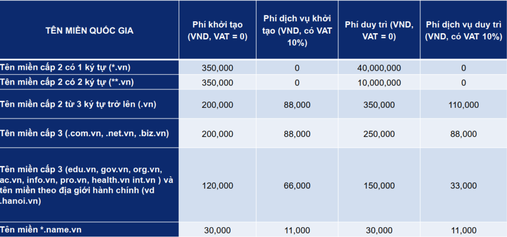 Bảng giá dịch vụ tên miền quốc gia do Viettel cung cấp