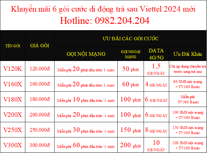 Khuyến mãi 6 gói cước di động trả sau Viettel 2024