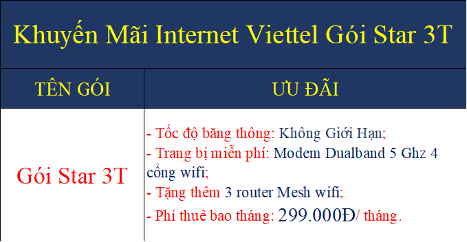 Khuyến mãi internet Viettel gói Star 3T