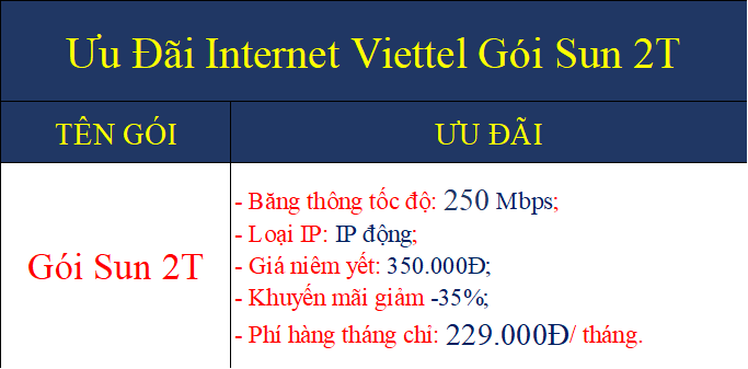 Ưu đãi internet Viettel gói Sun 2T