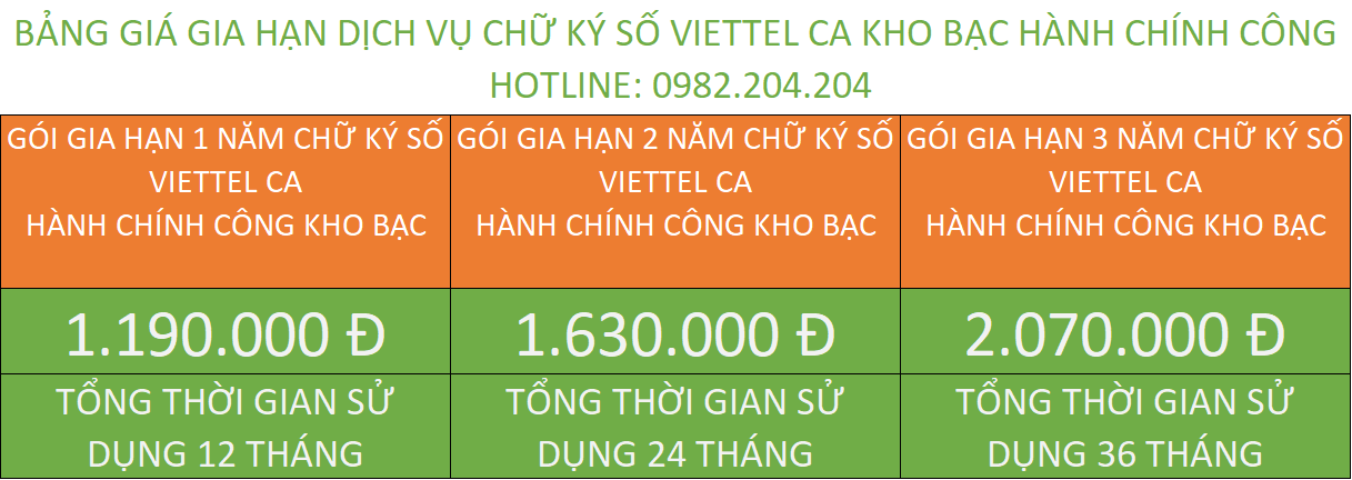 Bảng giá gia hạn chữ ký số Viettel kho bạc tại Hà Nội