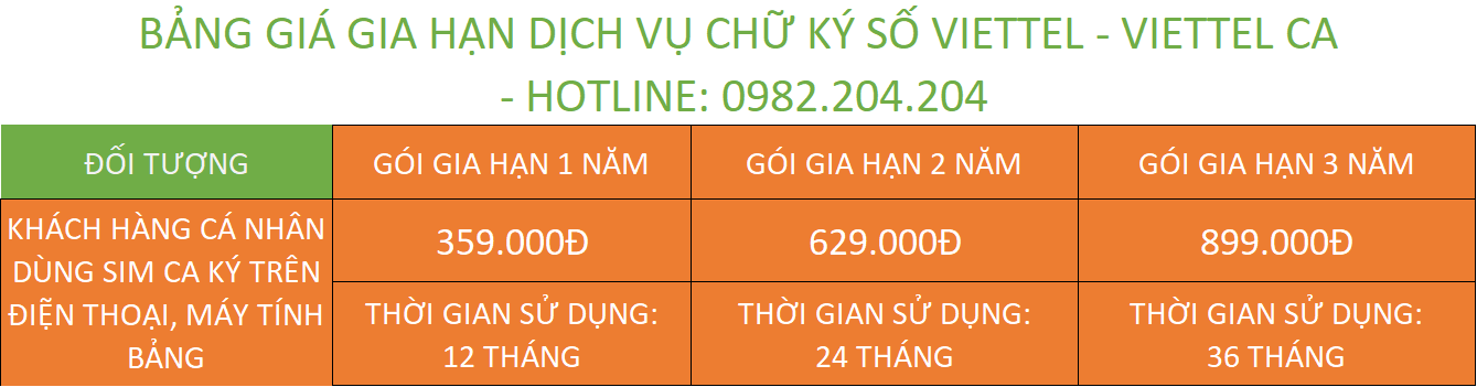 Bảng giá gia hạn chữ ký số Viettel tại Hà Nội cá nhân ký Sim Viettel CA