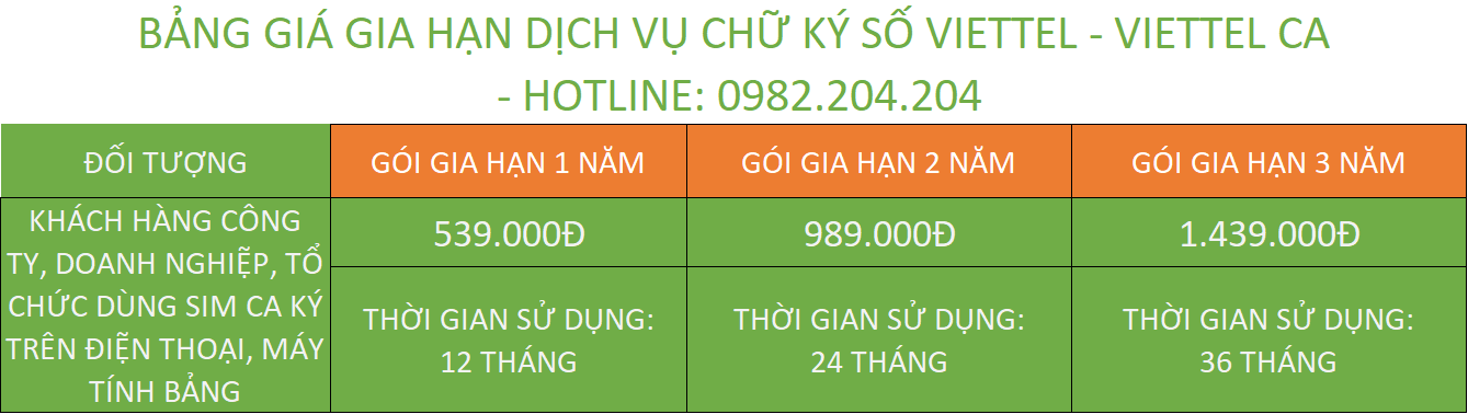 Bảng giá gia hạn chữ ký số Viettel tại Hà Nội