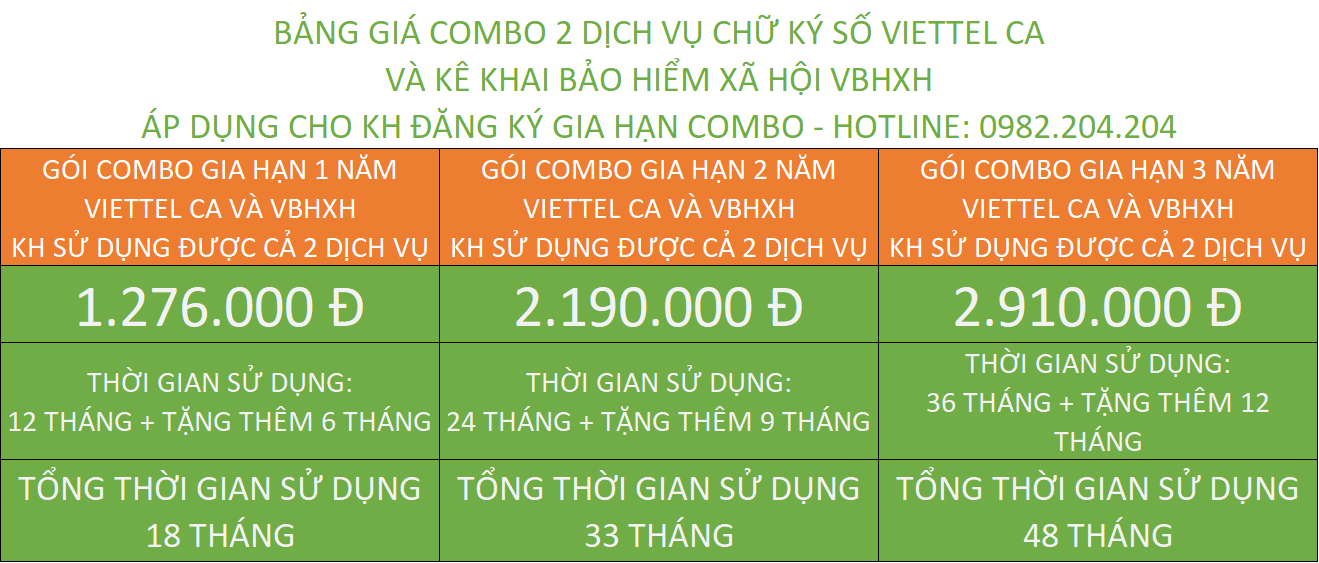 Bảng giá gia hạn chữ ký số Viettel tại Hà Nội gia hạn combo Viettel Ca và vBHXH