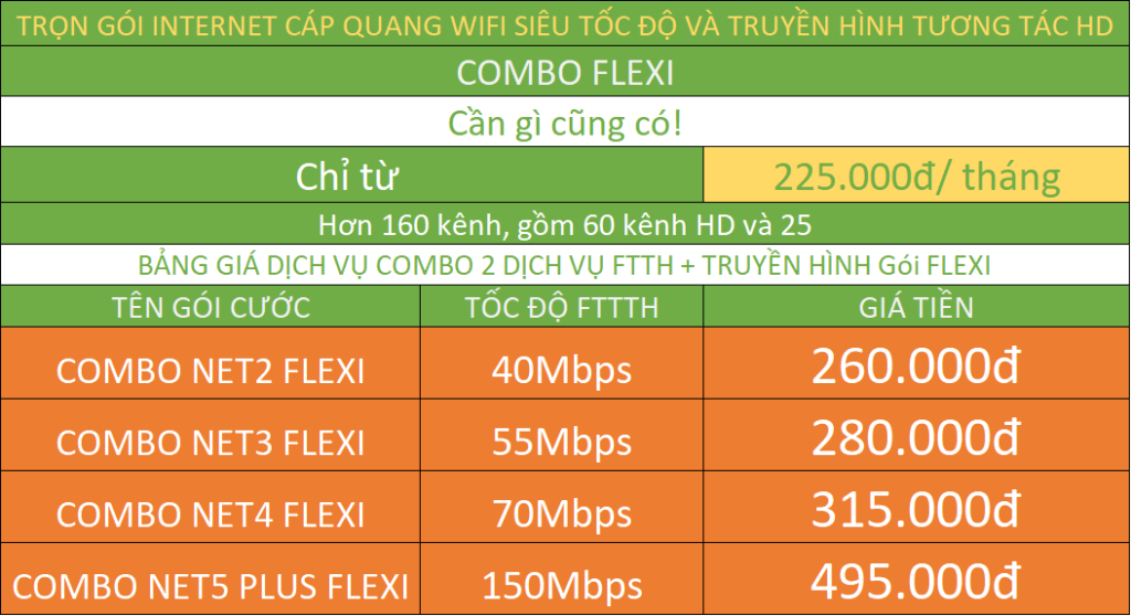 bảng giá lắp đặt mạng internet viettel combo internet và truyền hình