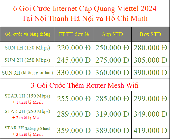 6 Gói Cước Internet Cáp Quang Viettel 2024 nội thành HCM và Hà Nội