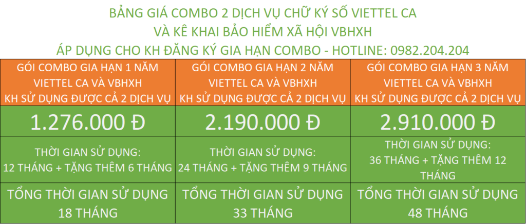 Bảng giá gia hạn chữ ký số Viettel Thanh Hóa Combo Viettel Ca và vBHXH