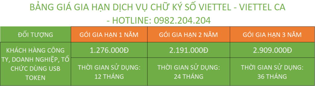 Bảng giá gia hạn chữ ký số Viettel Thanh Hóa Doanh Nghiệp dùng USB Token