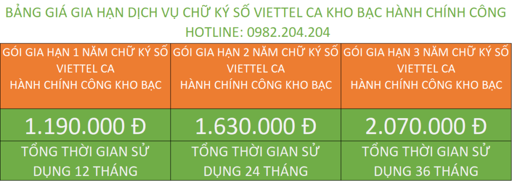 Bảng giá gia hạn chữ ký số Viettel Đồng Nai kho bạc