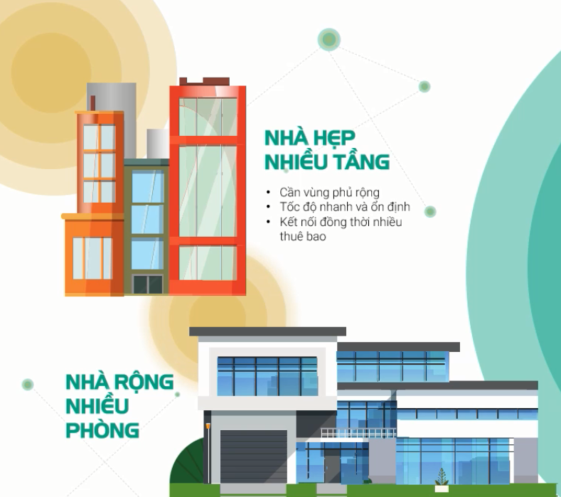 Gói Cước Internet Cáp Quang Viettel Cho Các Quán Cà Phê vùng phủ rộng phủ khắp các vị trí trong nhà