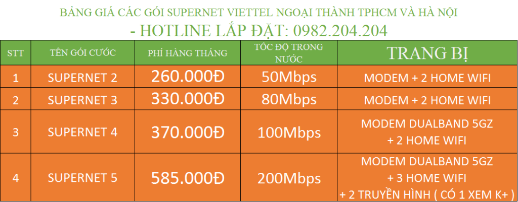 Gói Cước Internet Doanh Nghiệp Viettel SuperNet Bảng giá các gói SuperNet Viettel ngoại thành TPHCM và Hà Nội