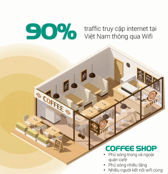 Gói Cước Internet Doanh Nghiệp Viettel SuperNet Home Wifi phủ sóng nhiều tầng nhiều người kết nối cùng