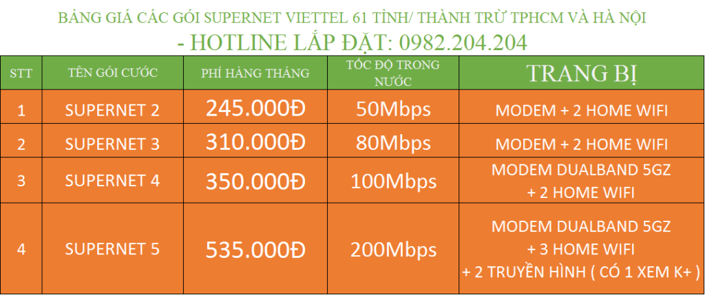 Gói Cước Internet Doanh Nghiệp Viettel SuperNet tại 61 tỉnh thành trừ TPHCM và Hà Nội