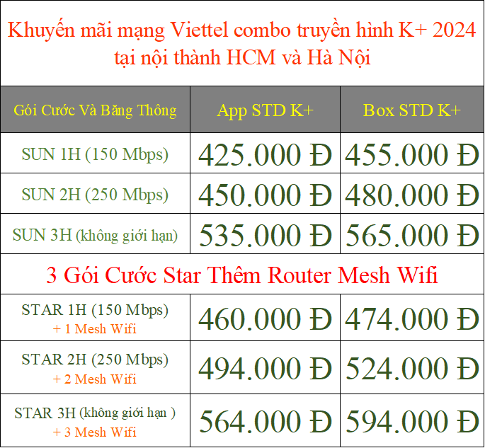 Khuyến mãi mạng Viettel combo truyền hình K+ 2024 tại nội thành TPHCM và Hà Nội