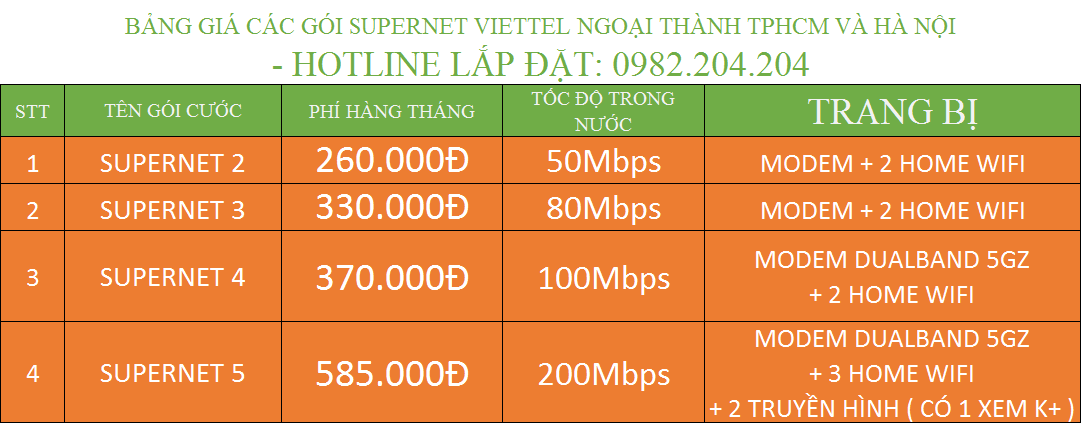 Đăng Ký Mạng Viettel Các Gói Supernet Home Wifi Ngoại Thành TPHCM và Hà Nội