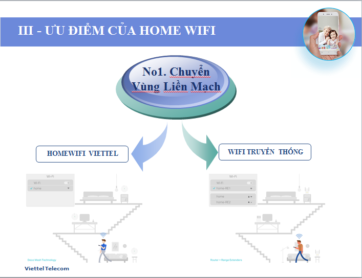 Ưu điểm khi Lắp Đặt Internet Viettel Gói Cước Home Wifi