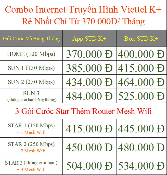 Combo Wifi Truyền Hình Viettel K+ Rẻ Nhất