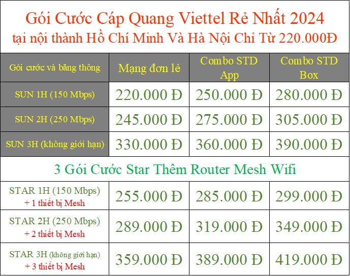 Gói Cước Cáp Quang Viettel Rẻ Nhất 2024 tại nội thành HCM và Hà Nội